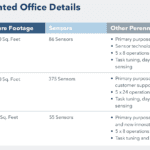 Enlighted global offices Manage application dashbaord.